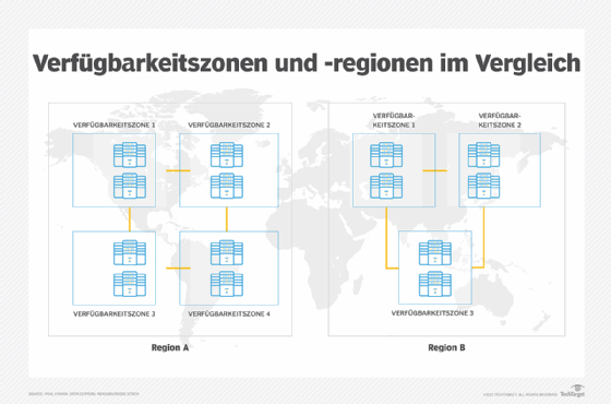 Abbildung 1: Verfügbarkeitszonen befinden sich in bestimmten Regionen, und jede Region kann eine unterschiedliche Anzahl von Verfügbarkeitszonen haben.