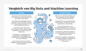 Abbildung 1: Dies sind einige der wichtigsten Eigenschaften und Aspekte von Big Data und Machine Learning.