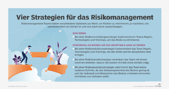 Risikomanagement hilft dabei, die richtigen SPOFs zu identifizieren und beheben