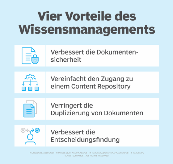 Abbildung 1: Vier Vorteile des Wissensmanagements