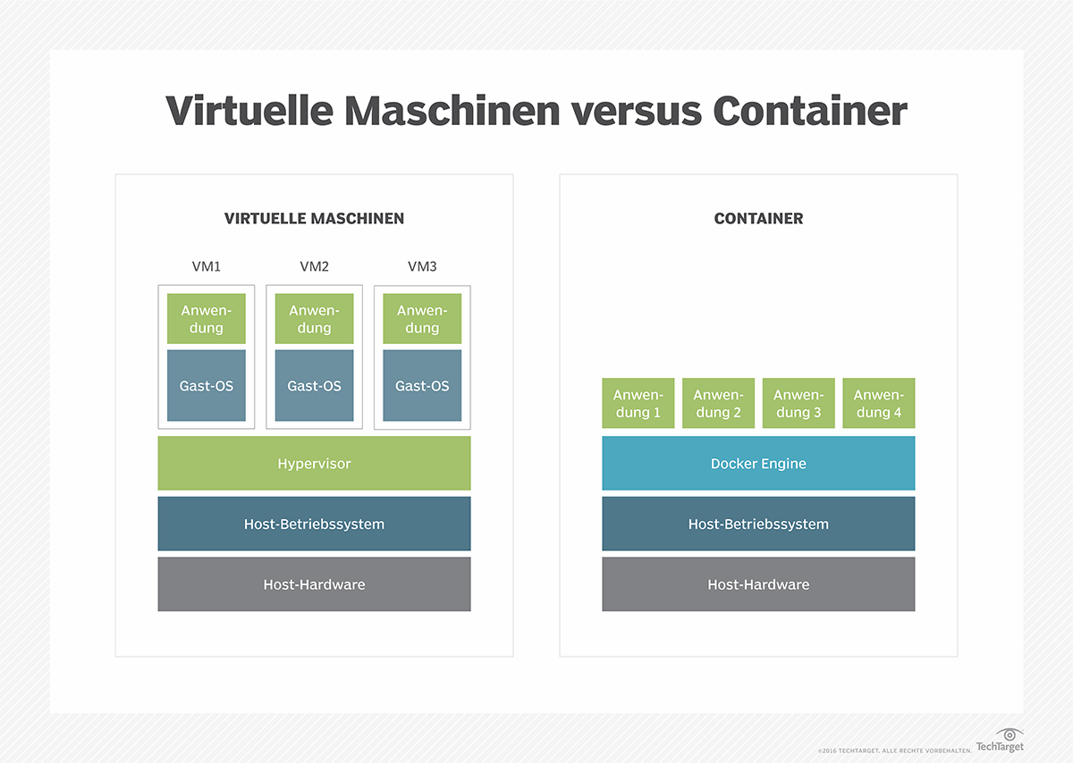 Virtualisierung-Vs.-Emulation – Understanding the difference between ...