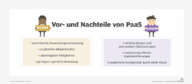Abbildung 1: Vor- und Nachteile von PaaS