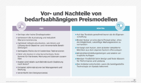 Abbildung 1: Aus betriebswirtschaftlichen Gründen ist in manchen Fällen eine bedarfsabhängige Abrechnung günstiger.