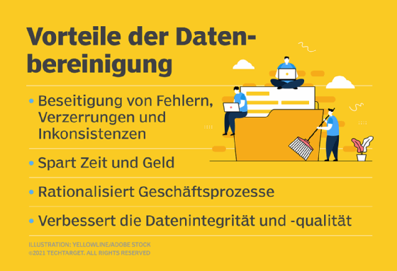 Datenbereinigung ist ein wichtiger Aspekt von ReFS