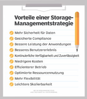 Abbildung 1 fasst die Vorteile einer Storage-Managementstrategie zusammen.