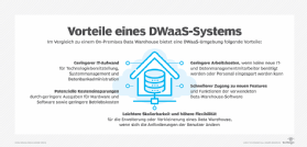 Abbildung 1: Dies sind einige der Vorteile, die Unternehmen aus einem DWaaS ziehen können.