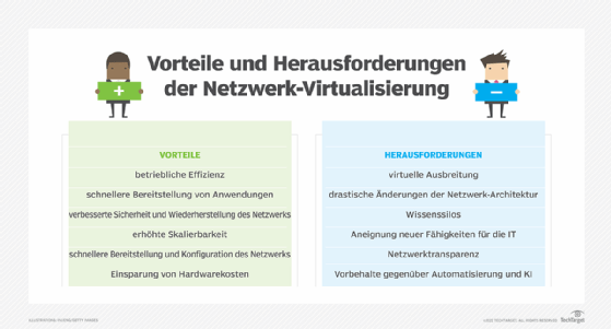 Die Vorteile und Herausforderungen bei der Netzwerkvirtualisierung.