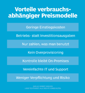 Abbildung 1: Verbrauchsbasierte Abrechnungsmodelle haben viele Vorteile
