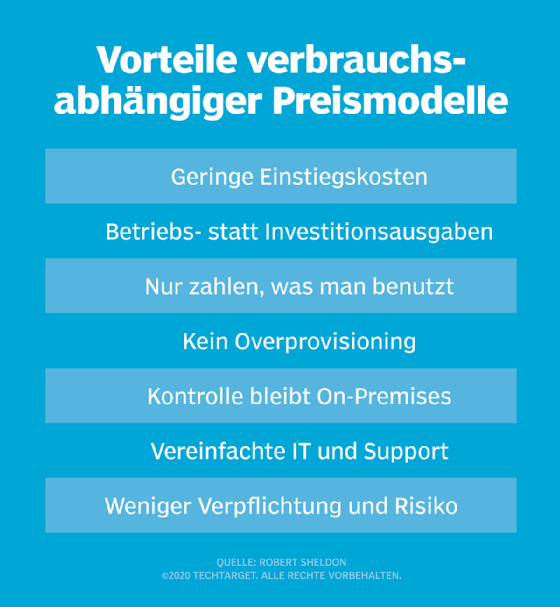 Abbildung 1