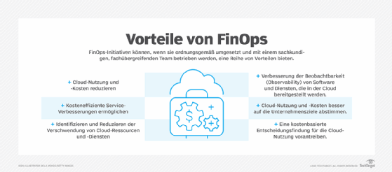 Vorteile von FinOps