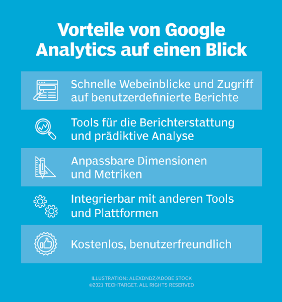 Abbildung 1: Google Analytics bietet Content-Management-Teams Einblicke in die Leistung ihrer Websites im Laufe der Zeit.
