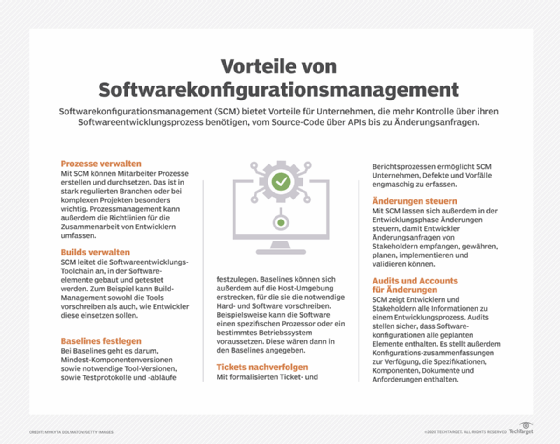 Softwarekonfigurationsmanagement und seine Vorteile