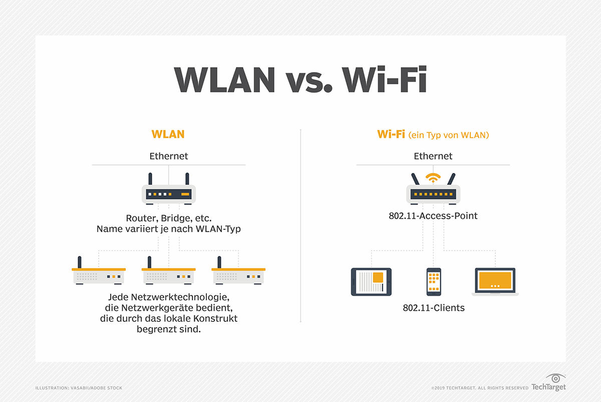 Ist Wifi Und Wlan Das Gleiche www.computerweekly.com