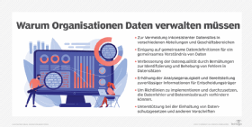 Abbildung 1: Gründe für ein Data-Governance-Programm.