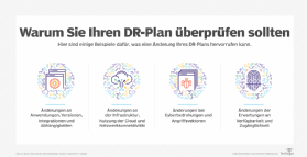 Abbildung 1: Gründe für die Überprüfung und Überarbeitung der Disaster-Recovery-Strategie.