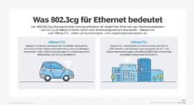 Abbildung 1: Die zwei in den 802.3cg-Spezifikationen enthaltenen Link-Layer-Standards im Vergleich: 10Base-T1S und 10Base-T1L.