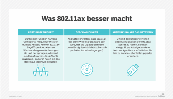Abbildung 1: Was 802.11ax besser macht.
