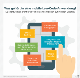 Abbildung 1: Was eine mobile Low-Code-Anwendung umfassen sollte.