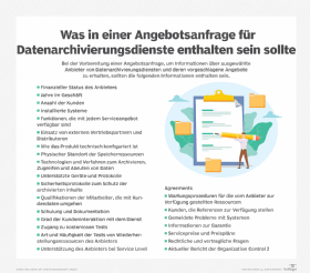 Abbildung 1: Diese Schlüsselfragen sollten bei einer Angebotsanfrage an einen Anbieter von Archive as a Service auf der Liste stehen.