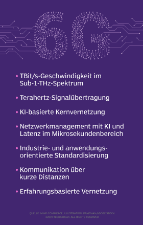 Diese Abbildung verdeutlicht, welche Vorteile man sich von 6G erhofft.