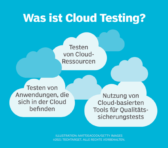 Was ist Cloud Testing