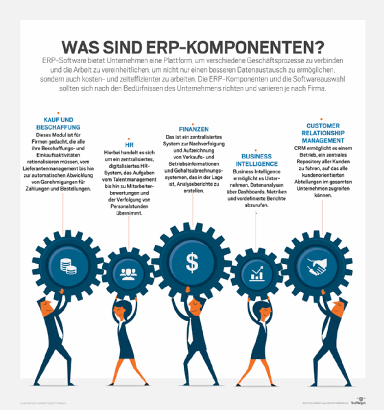 ERP-Komponenten