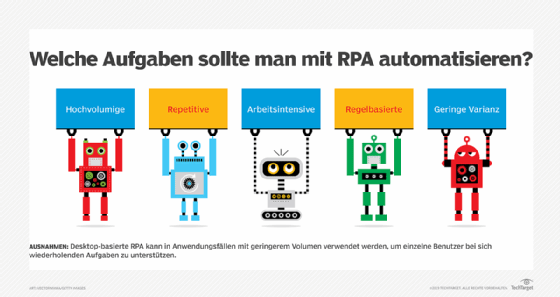 RPA Aufgaben