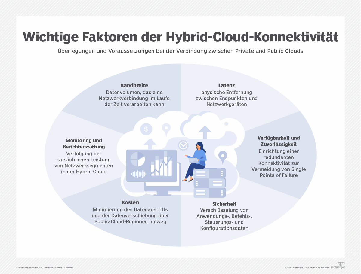 Wichtige Tools für die Verwaltung der Hybrid Cloud | Computer Weekly