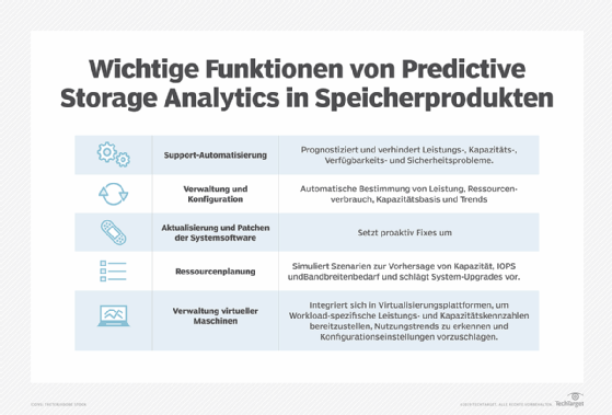 Abbildung 1: Auf diese Schlüsselfunktionen sollten Anwender achten, wenn sie intelligenten Speicher implementieren wollen.