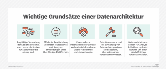 Grundsätze einer Datenarchitektur