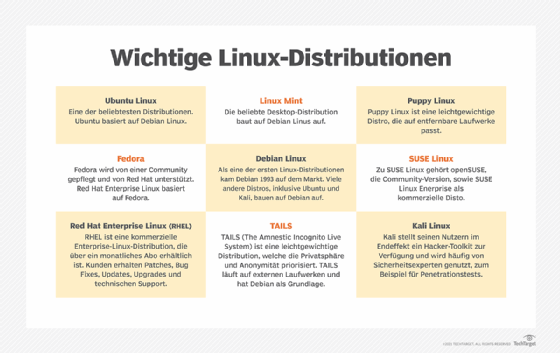 Was ist SUSE? - Definition von Computer Weekly
