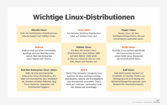 Verschiedene Linux-Distributionen im Vergleich