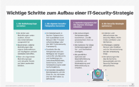 Abbildung 1: Ein schrittweises Vorgehen erlaubt den Aufbau einer soliden Sicherheitsstrategie und eine Anpassung an mögliche Veränderungen.