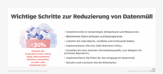 Wichtige Schritte zur Reduzierung von Datenmüll