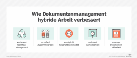 Wie Dokumentenmanagement hybride Arbeit verbessert