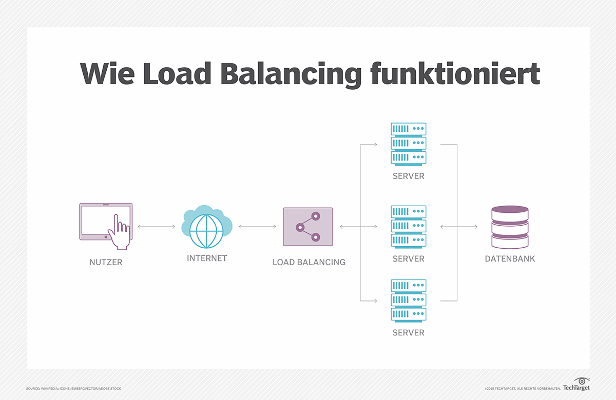 Application Gateway Vs Front Door at Nancy Aguirre blog