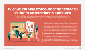 Wie Sie ein Salesforce-Nachfragemodell in Ihrem Unternehmen aufbauen