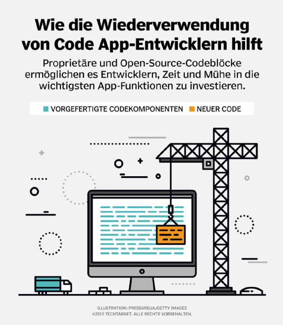 Abbildung 1: So hilft die Wiederverwendung von Code Entwicklern.