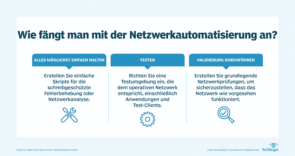 Was ist NetOps Operations)? Definition von Computer Weekly