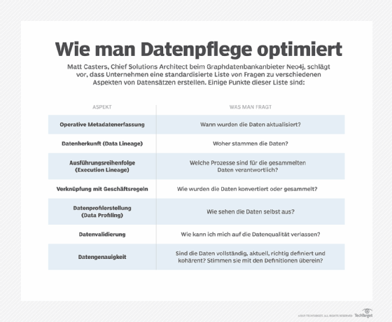 Datenpflege optimieren