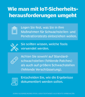 Abbildung 1: Wie Sie mit den IoT-Sicherheitsherausforderungen umgehen sollten.