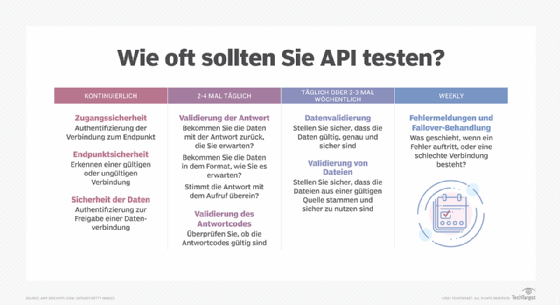 API-Tests