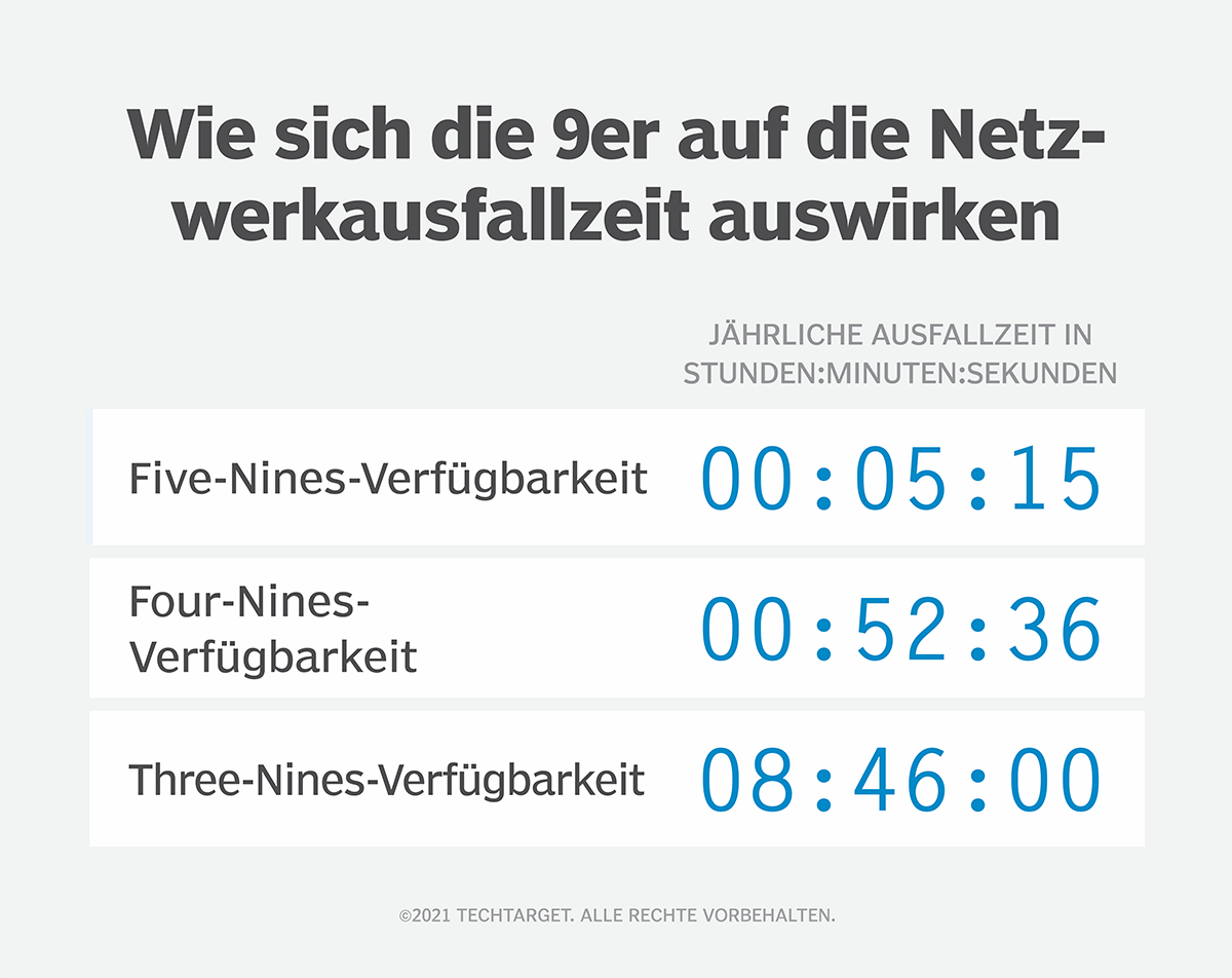 was-ist-failover-cluster-definition-von-computer-weekly