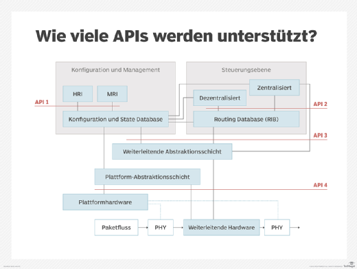 Je mehr Funktionen Firmen intern betreiben, desto mehr Personal benötigen sie.