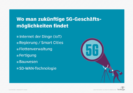Abbildung 1: Die Fähigkeiten von Netzwerkingenieuren in verschiedenen Branchen werden von der Umstellung auf 5G betroffen sein.