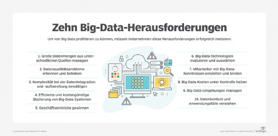 Abbildung 1: Um eine Big-Data-Initiative zum Erfolg zu führen, müssen Datenspezialisten eine Reihe von Herausforderungen bewältigen.