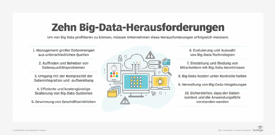 Big-Data-Herausforderungen