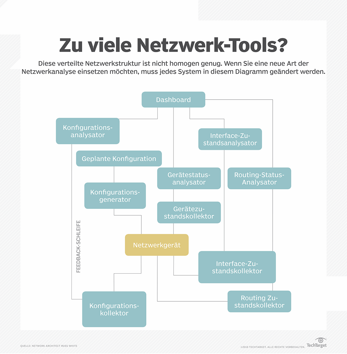 Netzwerkmanagement: Mehr Effizienz Bei Zu Vielen Tools | Computer Weekly