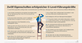 Zwölf Eigenschaften erfolgreicher C-Level-Führungskräfte