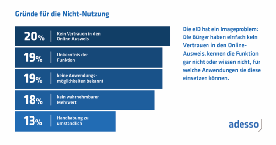 Imageproblem der eID